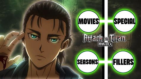 Attack on Titan Watch Order: How to Watch Series, OVAs  .